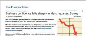 Business confidence falls sharply in March quarter: Survey