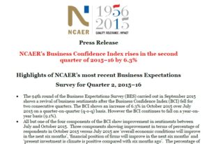 NCAER’s Business Confidence Index rises in the second quarter of 2015-16 by 6.3%
