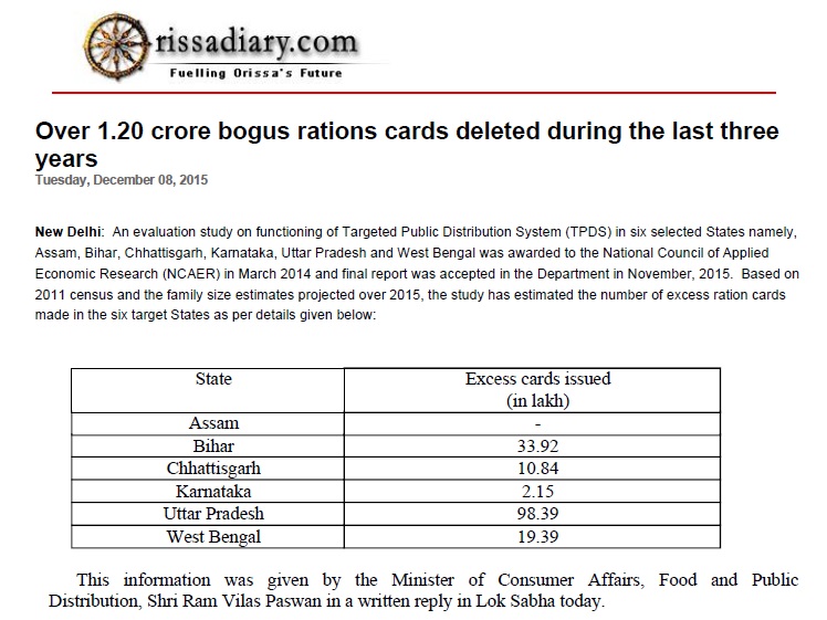 Over 1.20 crore bogus rations cards deleted during the last three years