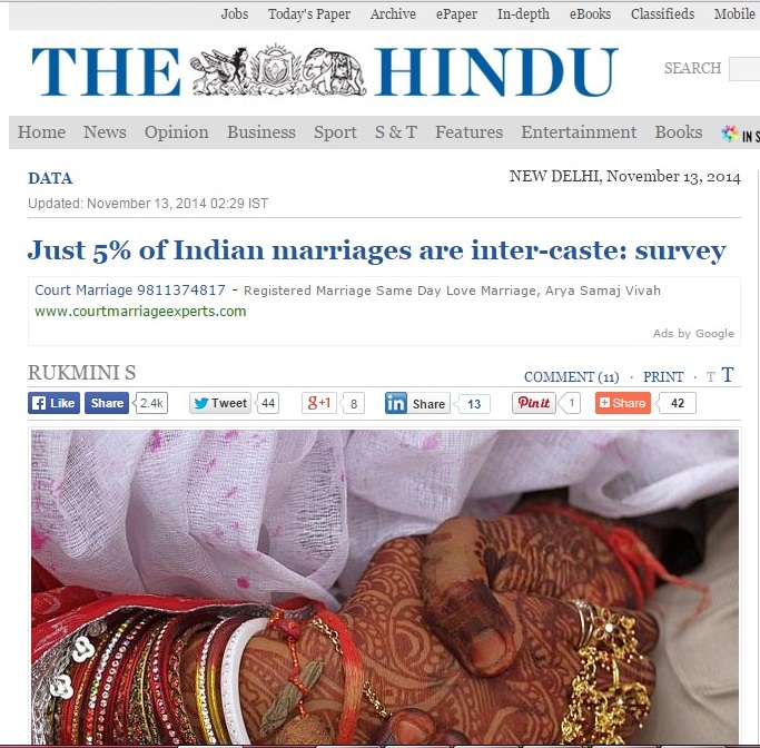 Just 5% of Indian marriages are inter-caste: survey