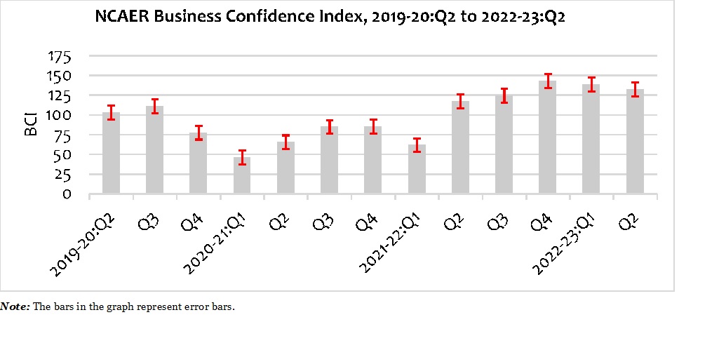 Press Release: Business Expectations Survey October 2022