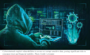 Financial sector cybersecurity at the helm of investor protection